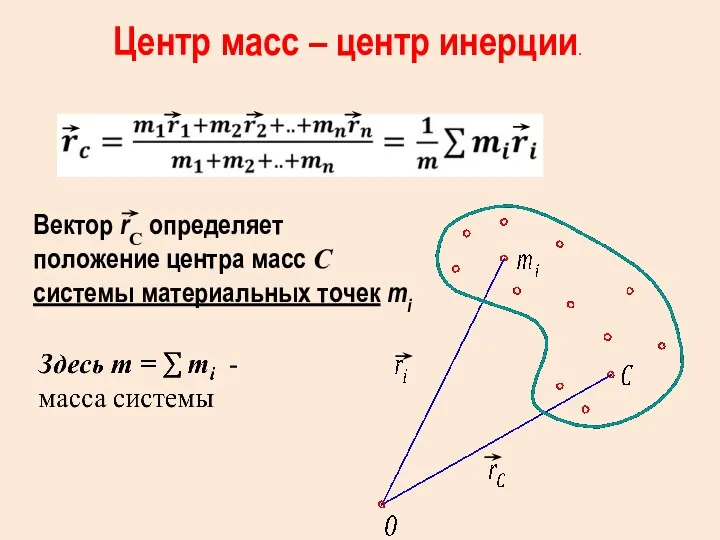 Центр масс – центр инерции. Вектор rC определяет положение центра масс С системы материальных точек mi