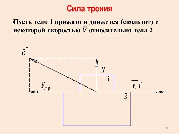 Сила трения