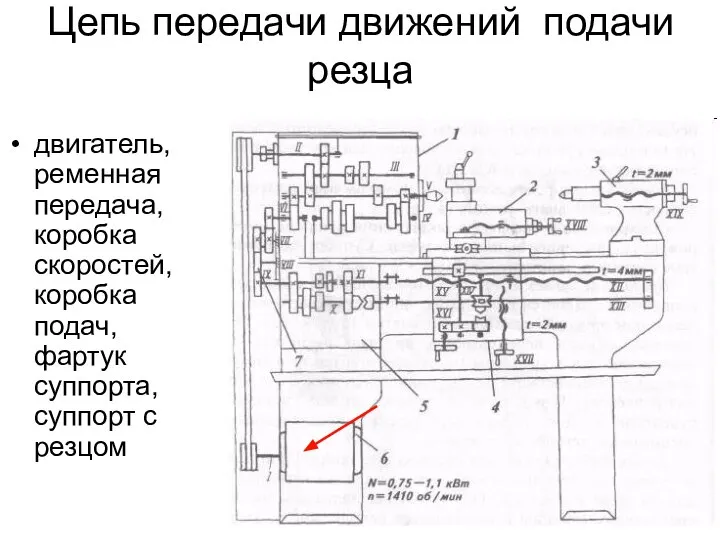 Цепь передачи движений подачи резца двигатель, ременная передача, коробка скоростей, коробка