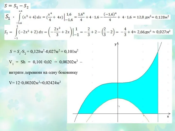 S = S1-S2 = 0,128м2-0,027м2 = 0,101м2 V1 = Sh =