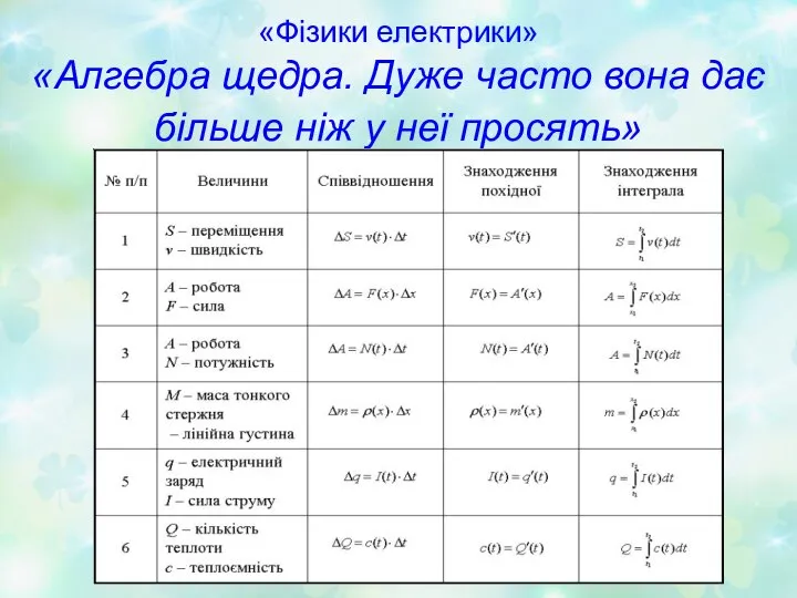 «Фізики електрики» «Алгебра щедра. Дуже часто вона дає більше ніж у неї просять»