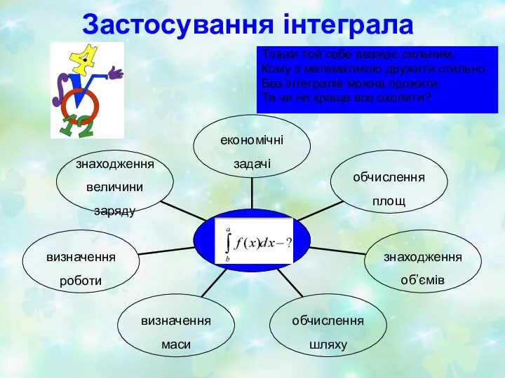 Застосування інтеграла Тільки той себе вважає сильним, Кому з математикою дружити