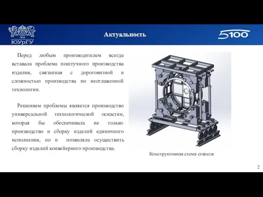 Актуальность Перед любым производителем всегда вставала проблема поштучного производства изделия, связанная