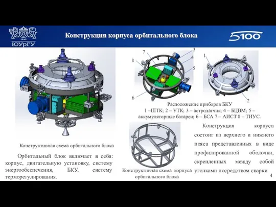 Конструкция корпуса орбитального блока Орбитальный блок включает в себя: корпус, двигательную