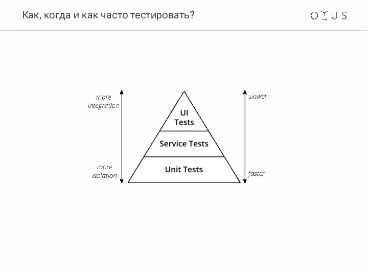 Как, когда и как часто тестировать?