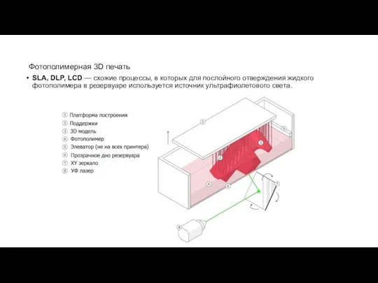 Фотополимерная 3D печать SLA, DLP, LCD — схожие процессы, в которых