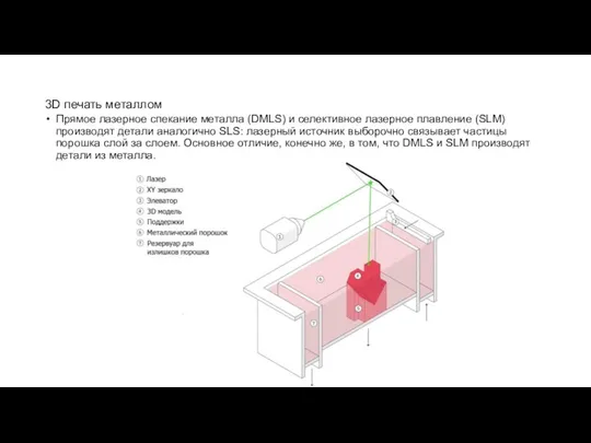 3D печать металлом Прямое лазерное спекание металла (DMLS) и селективное лазерное