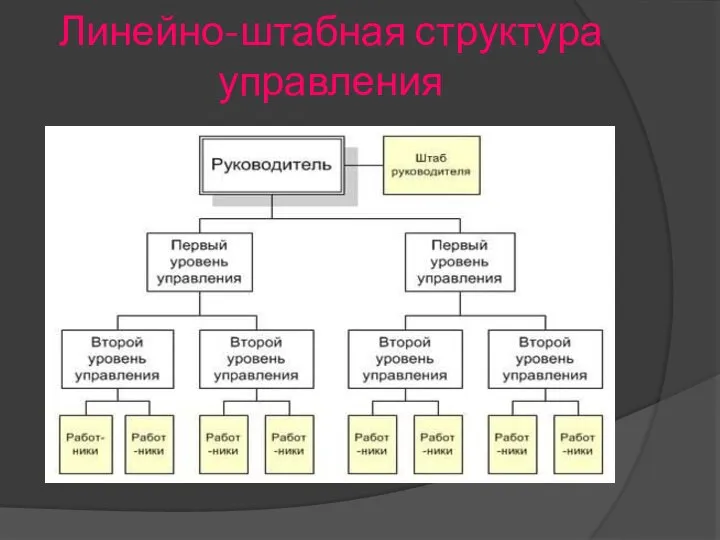 Линейно-штабная структура управления