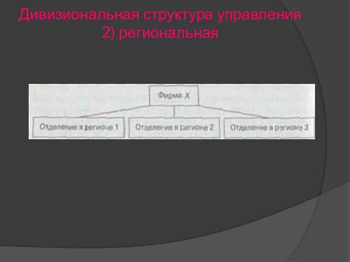 Дивизиональная структура управления 2) региональная