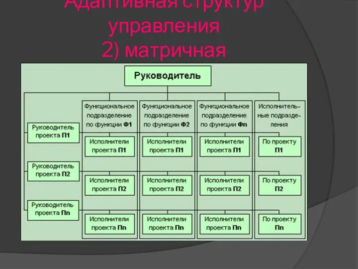 Адаптивная структур управления 2) матричная