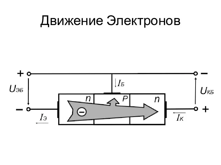 Движение Электронов