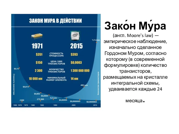 Зако́н Му́ра (англ. Moore's law) — эмпирическое наблюдение, изначально сделанное Гордоном