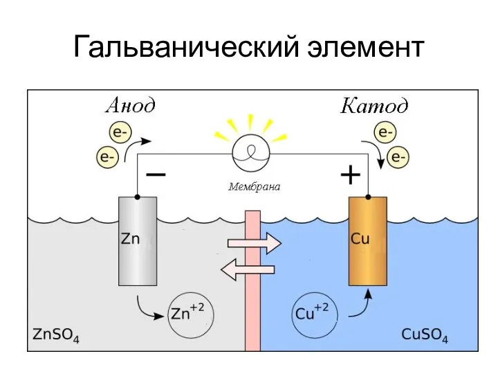 Гальванический элемент