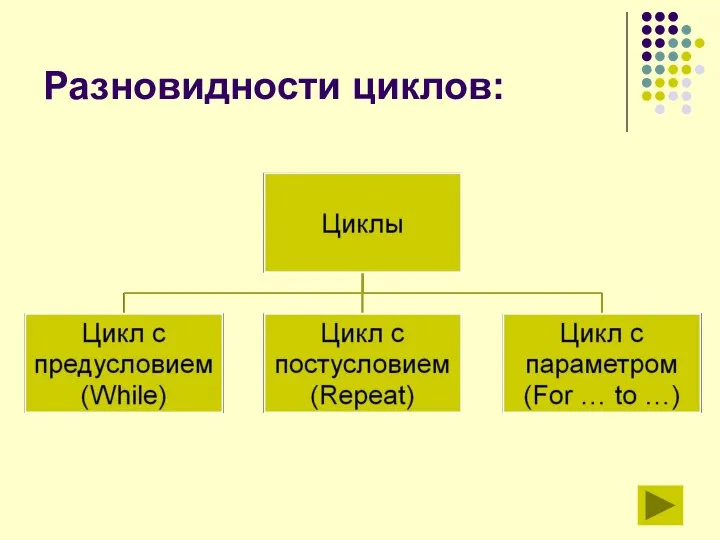 Разновидности циклов: