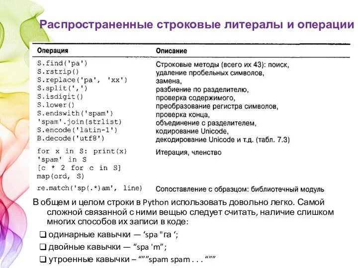 Распространенные строковые литералы и операции В общем и целом строки в