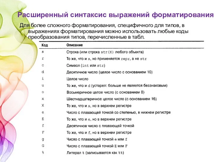 Для более сложного форматирования, специфичного для типов, в выражениях форматирования можно