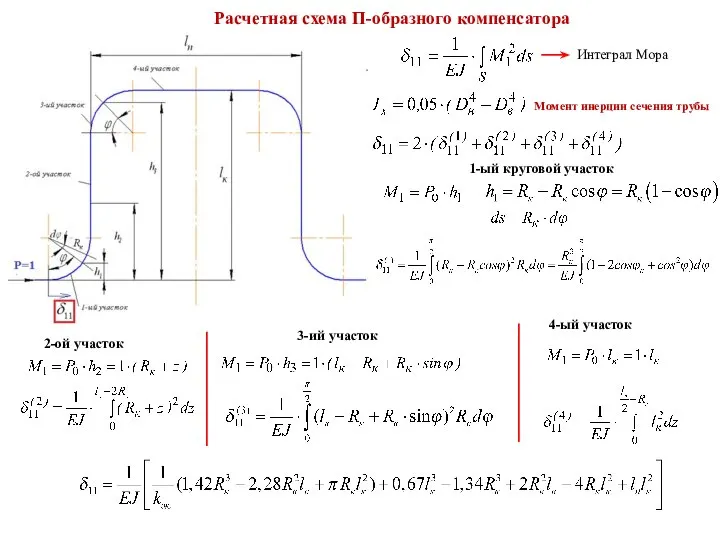 Расчетная схема П-образного компенсатора Интеграл Мора Момент инерции сечения трубы 1-ый