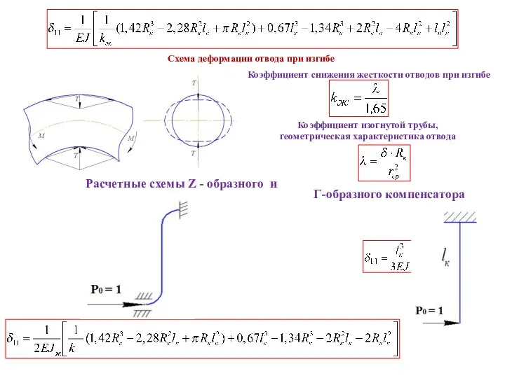 Схема деформации отвода при изгибе Расчетные схемы Z - образного и