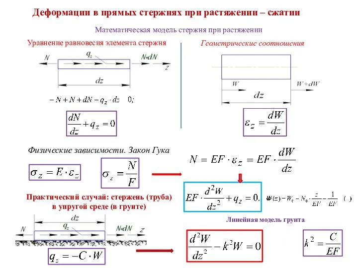 Деформации в прямых стержнях при растяжении – сжатии Математическая модель стержня