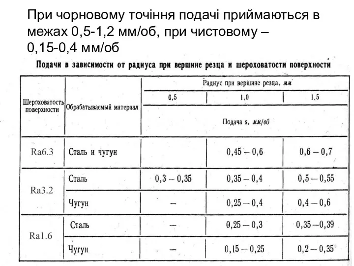 При чорновому точіння подачі приймаються в межах 0,5-1,2 мм/об, при чистовому – 0,15-0,4 мм/об