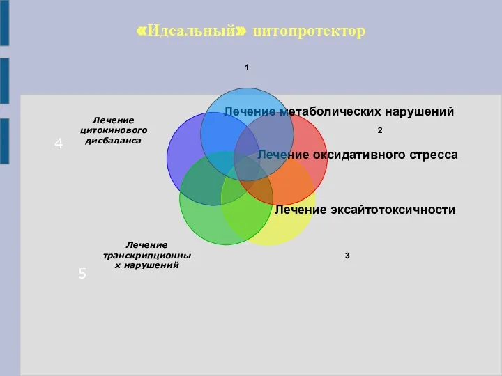 «Идеальный» цитопротектор 4 5