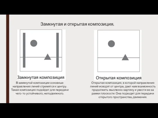 Замкнутая и открытая композиция. В замкнутой композиции основные направления линий стремятся