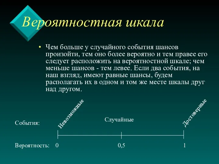 Вероятностная шкала Чем больше у случайного события шансов произойти, тем оно