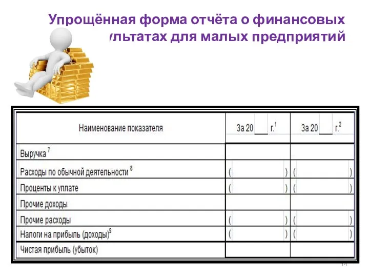 Упрощённая форма отчёта о финансовых результатах для малых предприятий