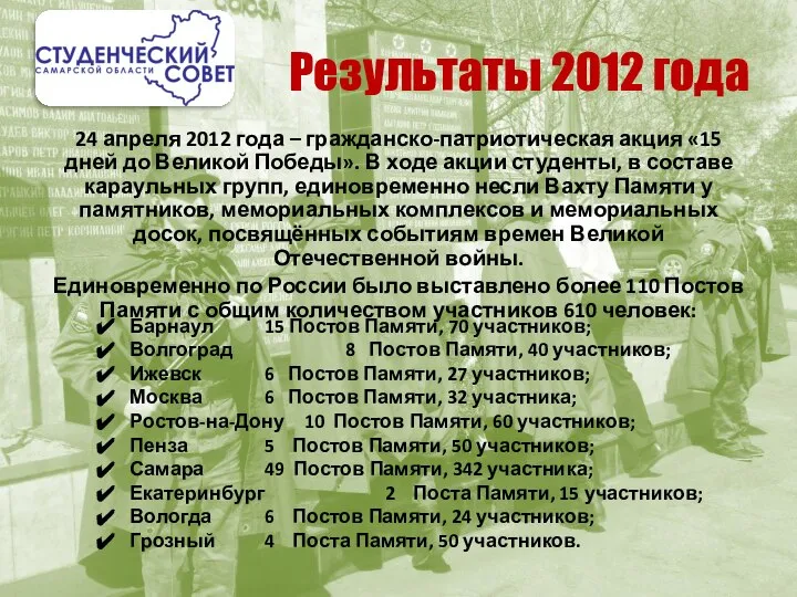 Результаты 2012 года 24 апреля 2012 года – гражданско-патриотическая акция «15