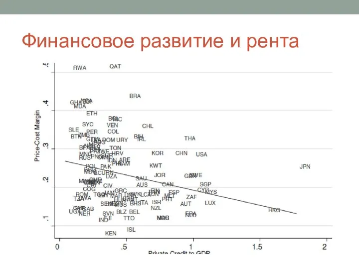 Финансовое развитие и рента