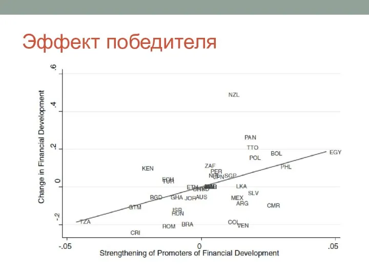 Эффект победителя