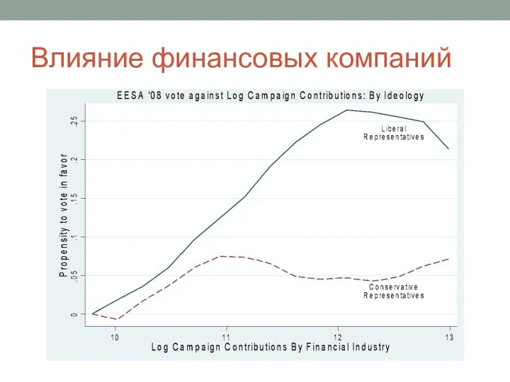 Влияние финансовых компаний