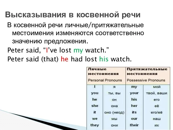 В косвенной речи личные/притяжательные местоимения изменяются соответственно значению предложения. Peter said,