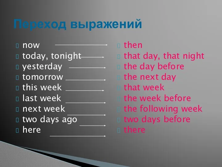 Переход выражений now today, tonight yesterday tomorrow this week last week