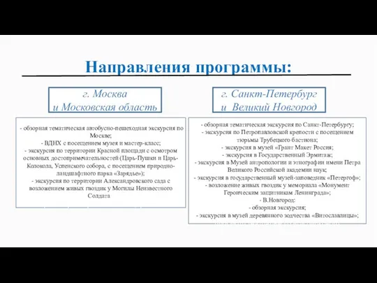 Направления программы: г. Москва и Московская область г. Санкт-Петербург и Великий