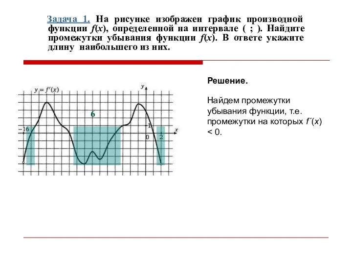Задача 1. На рисунке изображен график производной функции f(x), определенной на