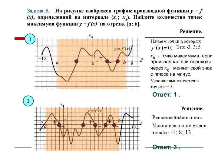 Задача 5. На рисунке изображен график производной функции y = f