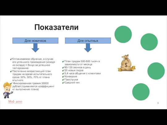 Показатели 3 Оплачиваемое обучение, в случае его успешного прохождения (исходя из