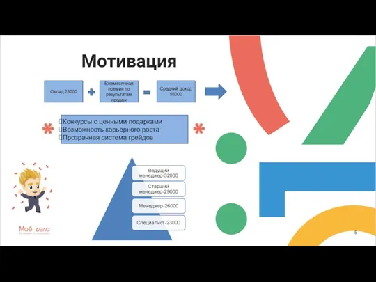 Мотивация 5 Конкурсы с ценными подарками Возможность карьерного роста Прозрачная система грейдов