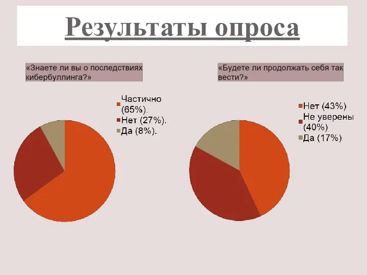 Результаты опроса