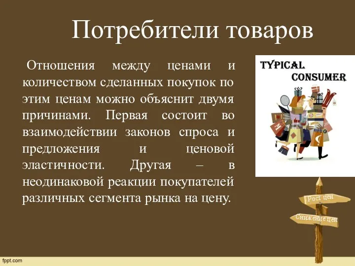 Отношения между ценами и количеством сделанных покупок по этим ценам можно