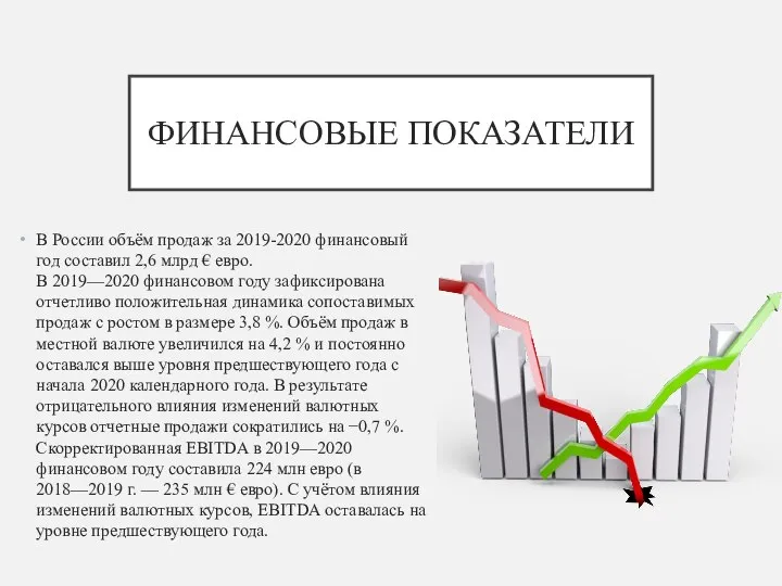 ФИНАНСОВЫЕ ПОКАЗАТЕЛИ В России объём продаж за 2019-2020 финансовый год составил