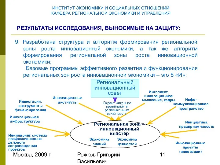 Москва, 2009 г. Рожков Григорий Васильевич ИНСТИТУТ ЭКОНОМИКИ И СОЦИАЛЬНЫХ ОТНОШЕНИЙ