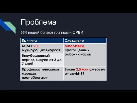 Проблема 99% людей болеют гриппом и ОРВИ