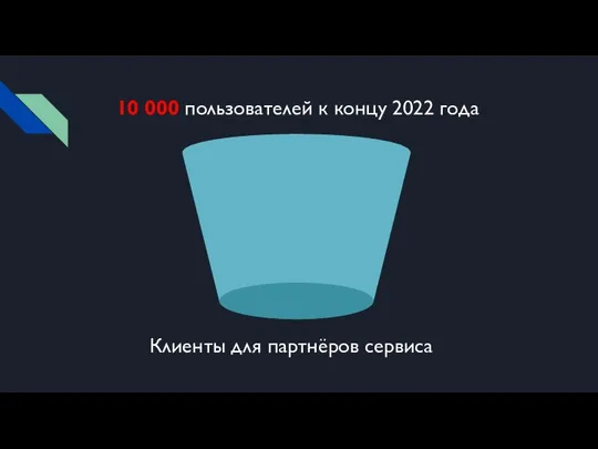 10 000 пользователей к концу 2022 года Клиенты для партнёров сервиса