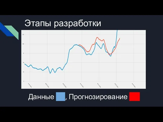 Данные CС, Прогнозирование СС Этапы разработки