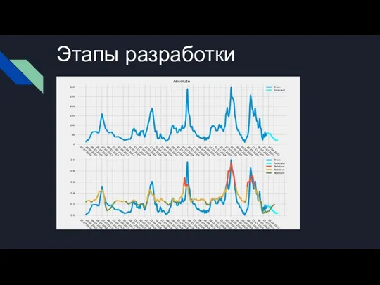 Этапы разработки