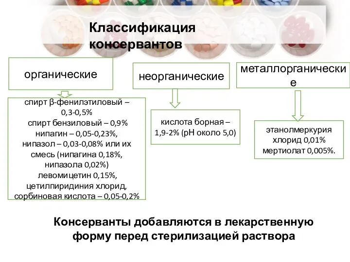 Классификация консервантов неорганические органические металлорганические кислота борная – 1,9-2% (рН около