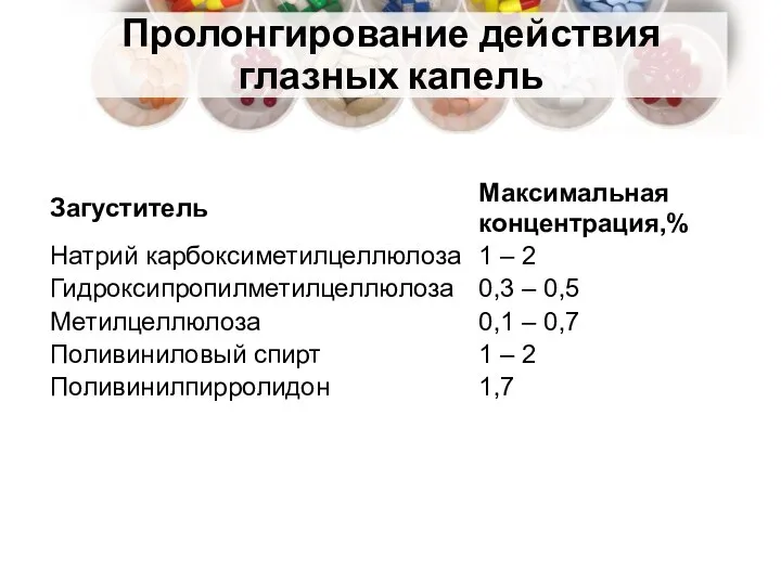 Пролонгирование действия глазных капель