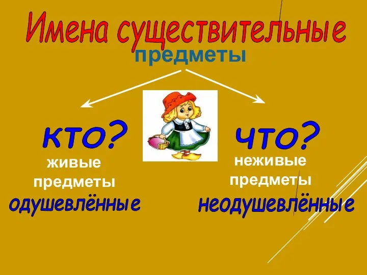 что? кто? неживые предметы живые предметы неодушевлённые одушевлённые Имена существительные предметы